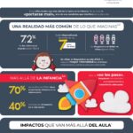 Conocer el TDAH ayuda a comprender un trastorno que padecen más del 60% de los niños entre 6 y 11 años en Ecuador