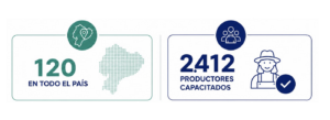 Gobierno del Presidente Daniel Noboa impulsa la ganadería regenerativa y capacita a más de 2.400 productores